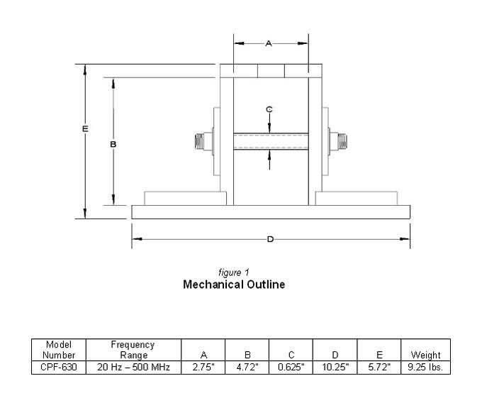Low Frequency Current Probe Fixture