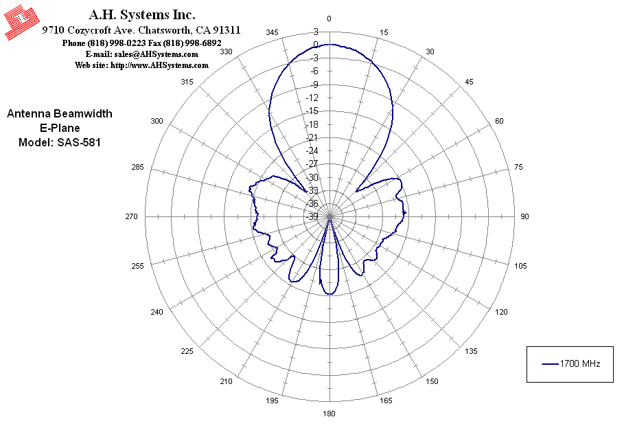 SAS581 Standard Gain Horn Antenna