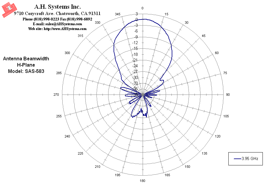 Standard Gain Horn Antennas A.H. Systems