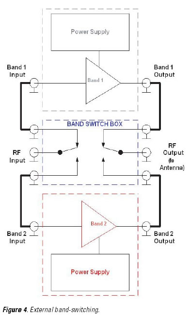 External Band switching