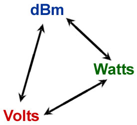dbm to watts dbm to watts