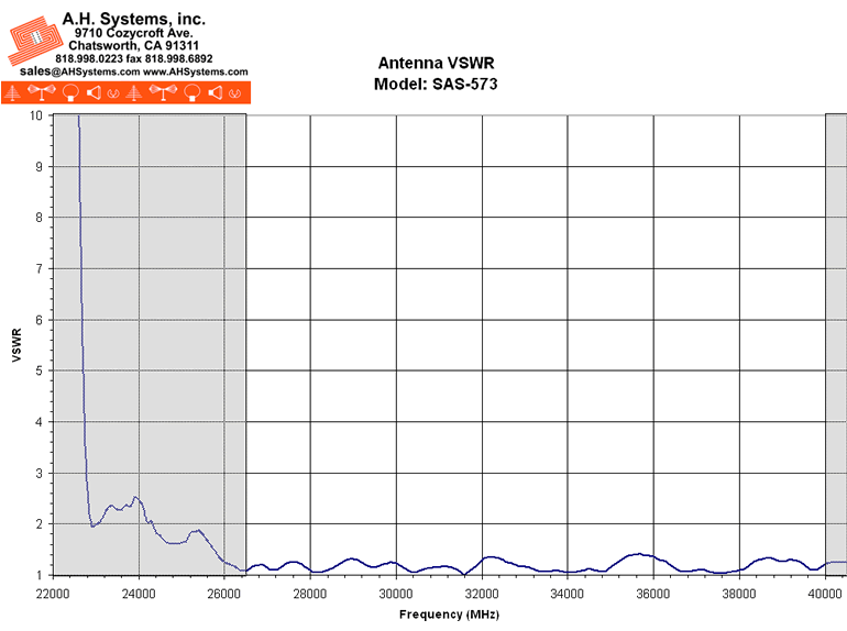 Antenna VSWR