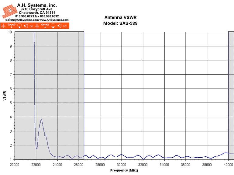 Antenna VSWR Chart